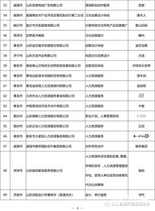 2018年度山東名牌評選揭曉 545項產品與服務入選，計算機軟硬件技術咨詢行業表現亮眼